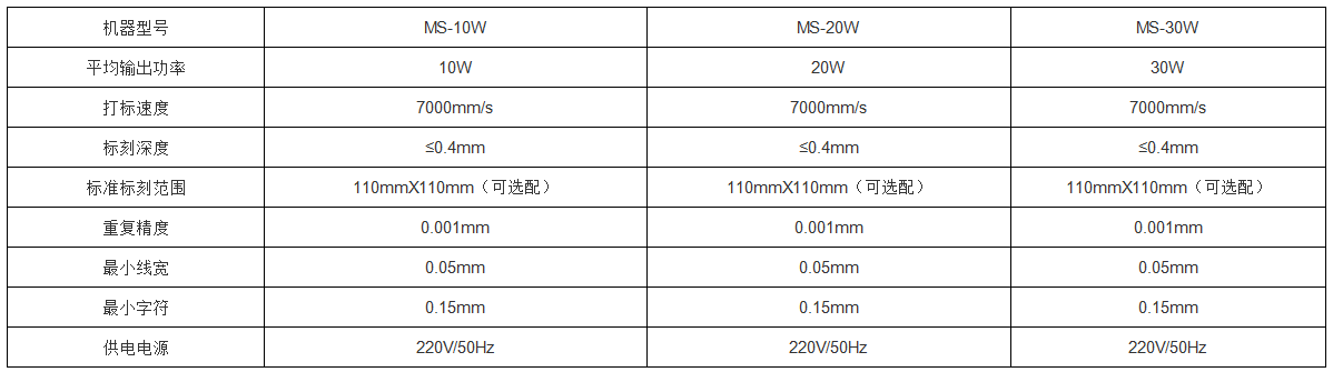 LED燈具激光打標機