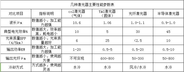 光纖激光器