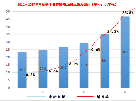 國產(chǎn)光纖激光器的發(fā)展歷程與應(yīng)用，激光市場競爭格局又會如何變動？