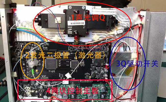 激光器內部結構