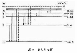 激光設(shè)備制造商