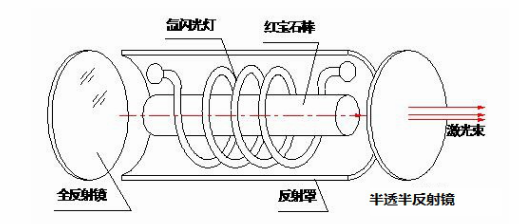 激光設(shè)備制造商