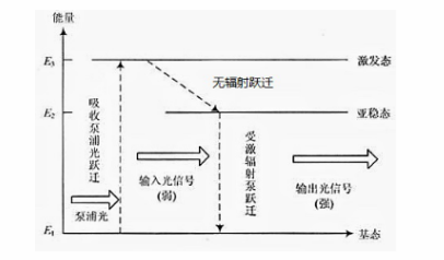 民升資訊：激光由來你了解嗎？